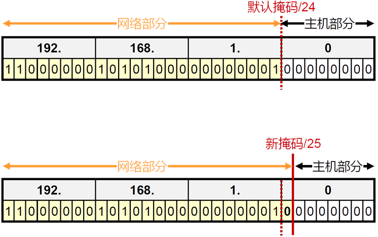 img-可变长子网掩码