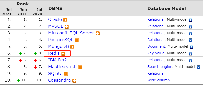 img-Redis_rank