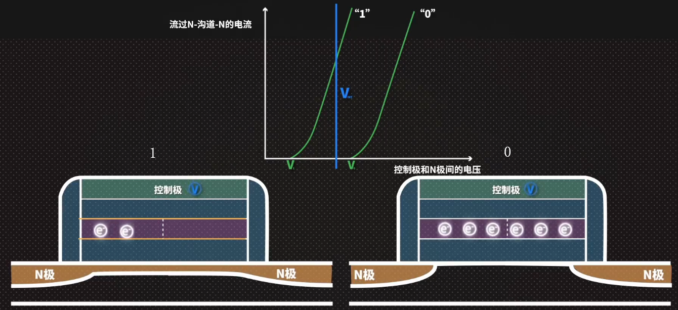 固态硬盘设计2