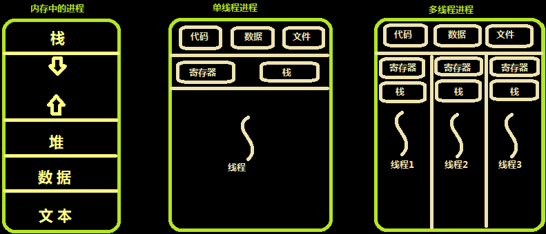 img-内存中的线程