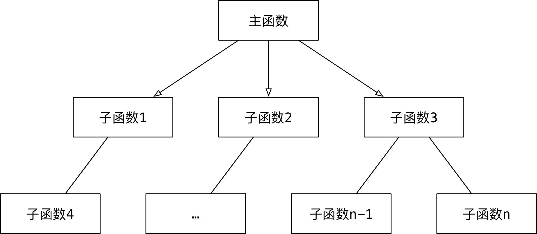 img-面向过程