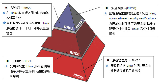 img-RedHat认证