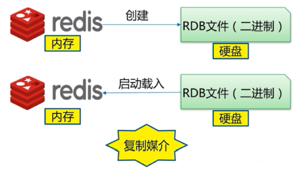 img-RDB