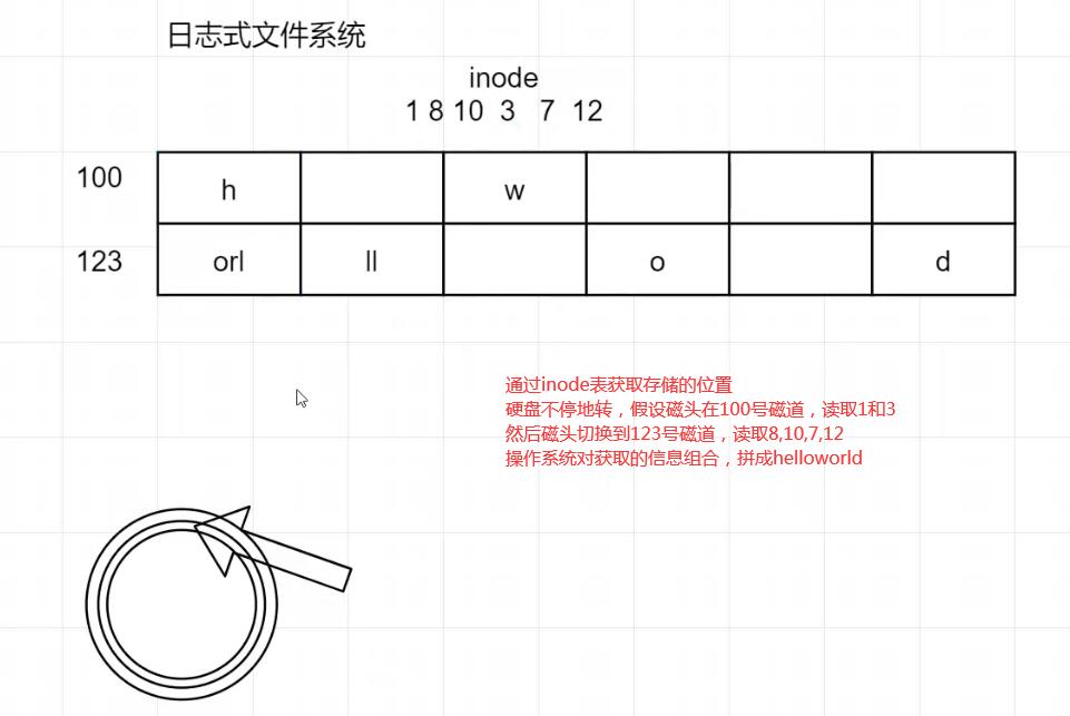 日志文件系统1
