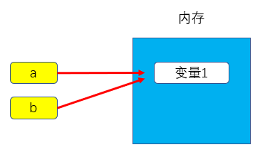 img-变量赋值2