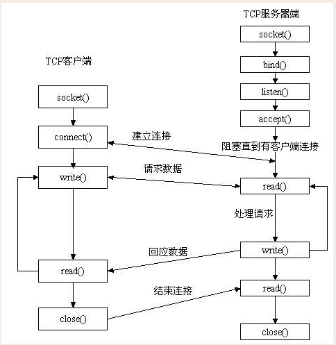 img-socket编程1