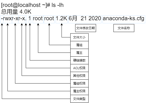 文件权限介绍