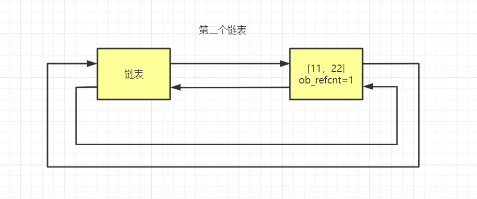 img-第二个链表.png