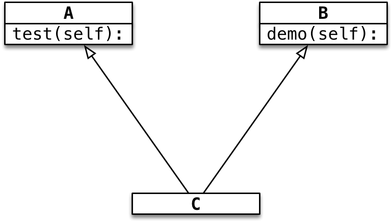img-多继承1