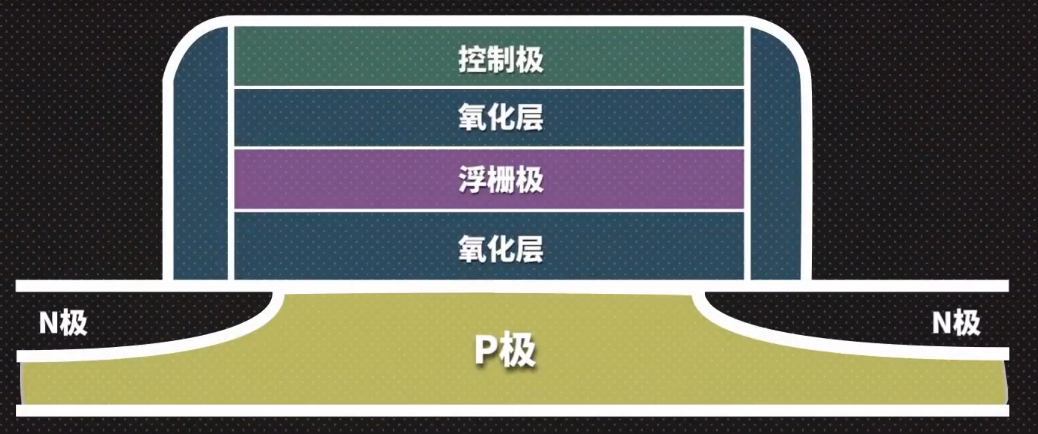 固态硬盘设计1