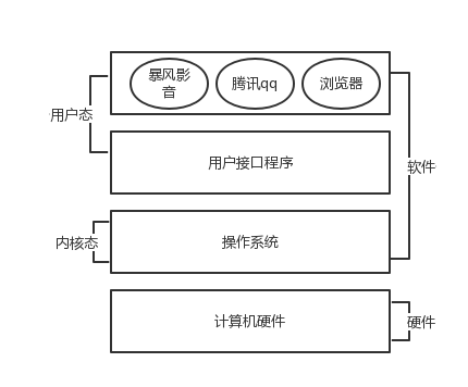 img-操作系统