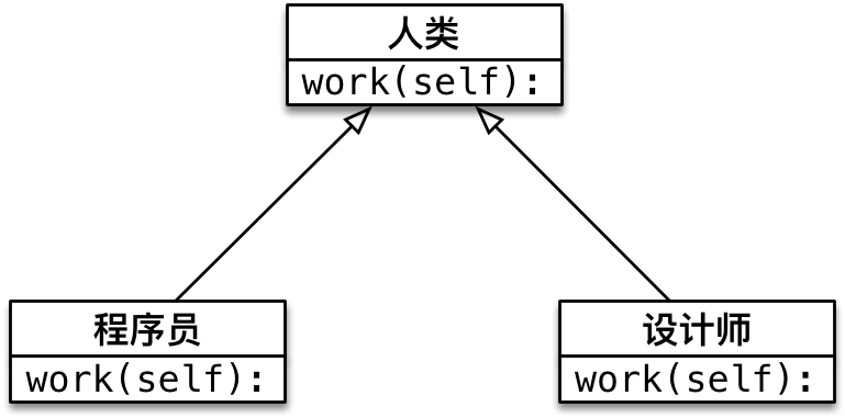 img-多态示意图