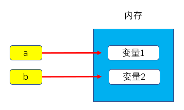 img-变量赋值1