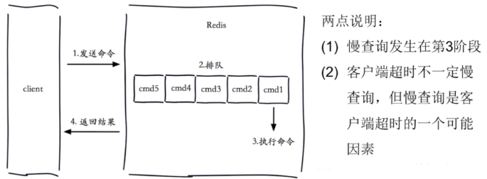 img-慢查询