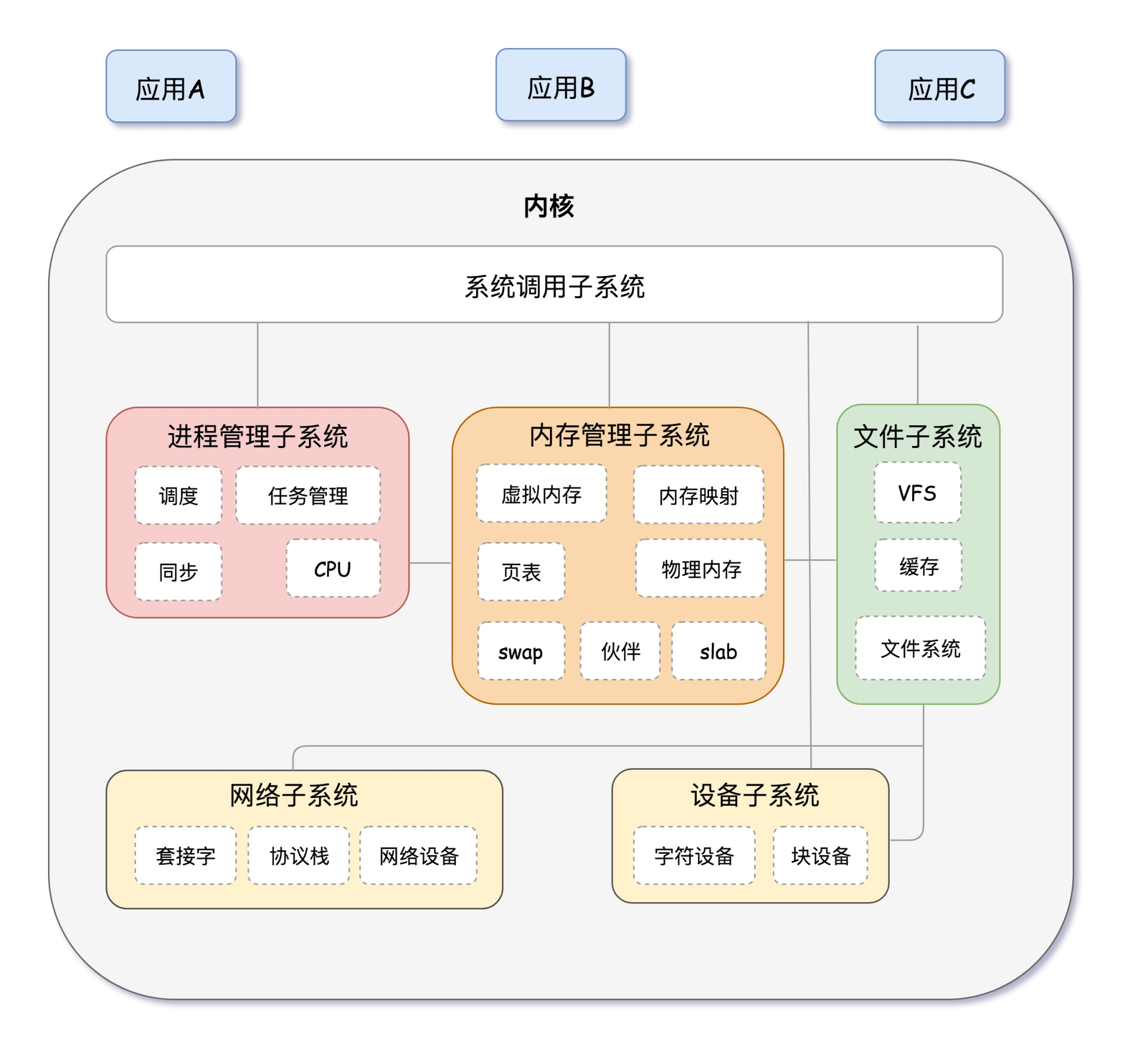 img-操作系统简介