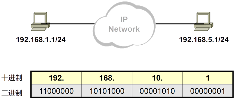 img-IP地址