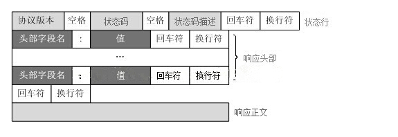 img-响应报文格式