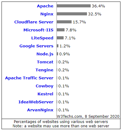 img-web_server_top