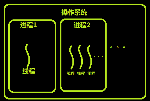 img-进程和线程关系