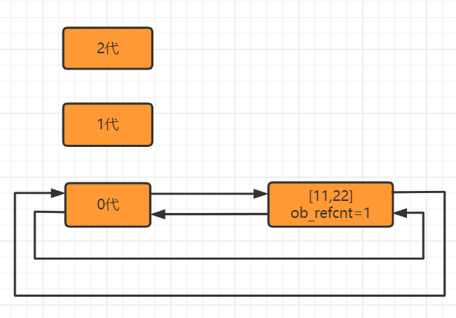 img-分代回收