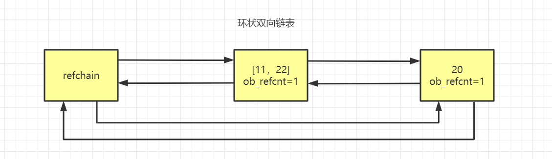 img-环状双向链表.png