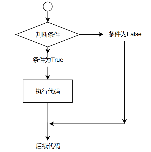 img-流程控制
