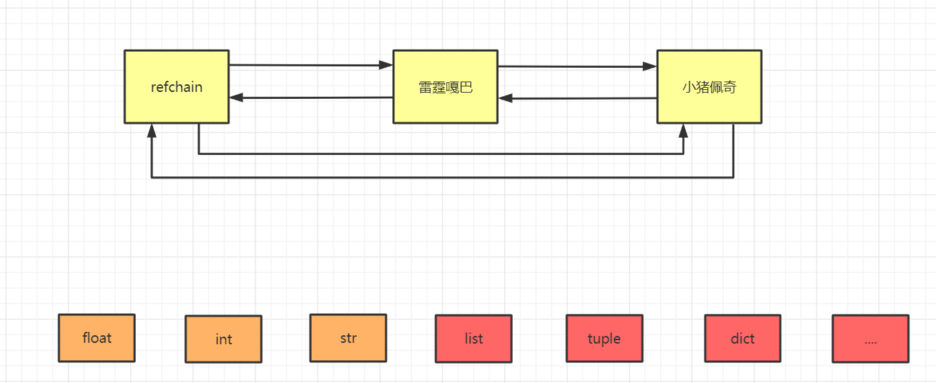 img-双向链表