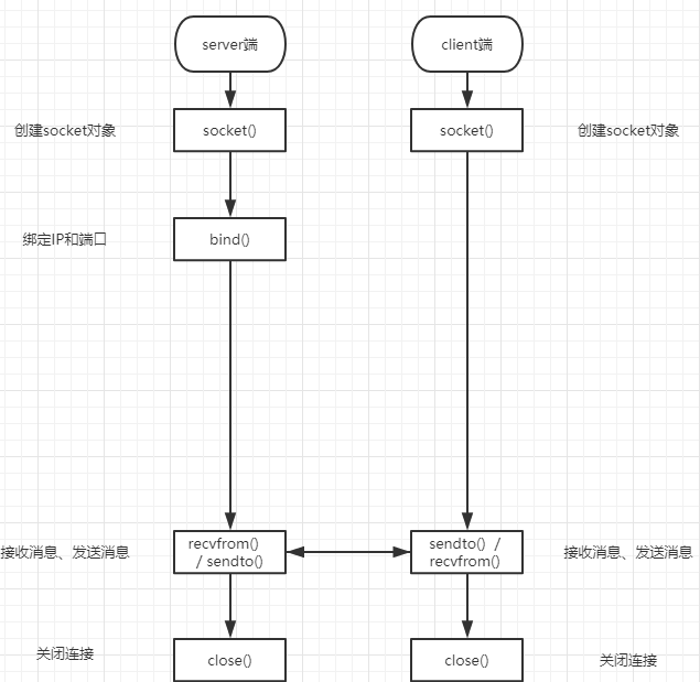 img-socket编程2