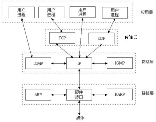 img-五层通讯