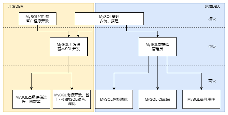 Linux-book/01.Mysql.md at main - Linux-book - Gitea: Git with a cup of tea