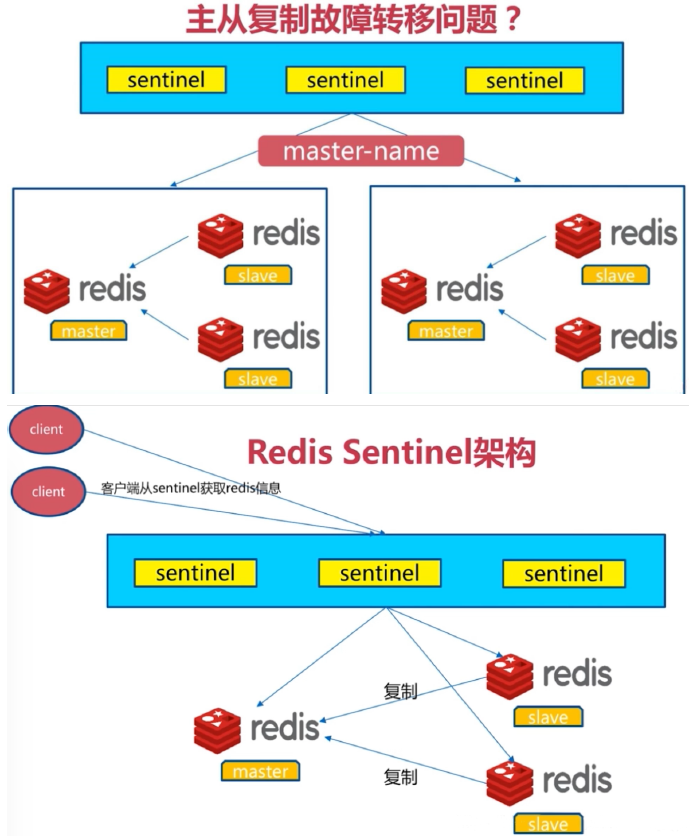 img-redis哨兵模式01