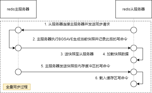 img-redis主从复制-过程02