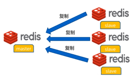 img-redis主从复制