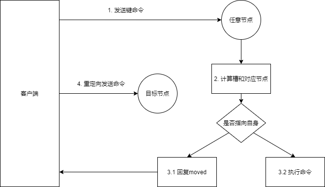 img-redis集群模式-客户端