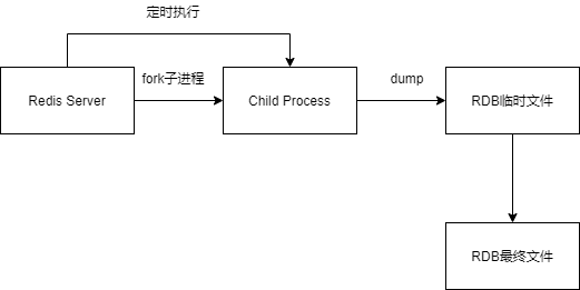 img-RDB工作原理01