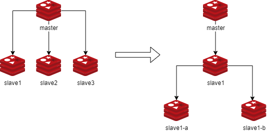 img-redis主从复制-单节点复制风暴