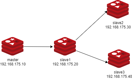 img-redis主从复制-联级