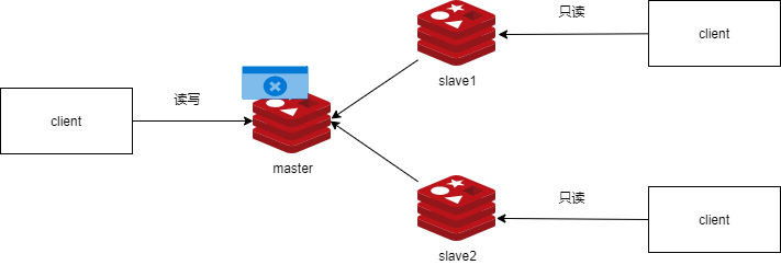 img-redis主从复制-故障恢复02