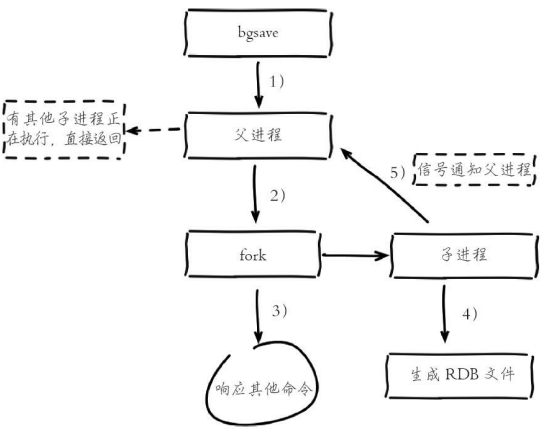 img-RDB工作原理02