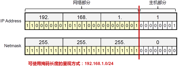 img-子网掩码