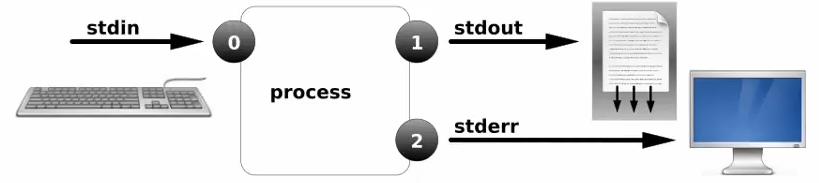 img-输出重定向2