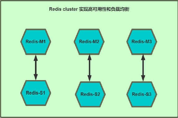 img-redis集群模式架构03