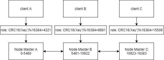 img-redis集群模式slot