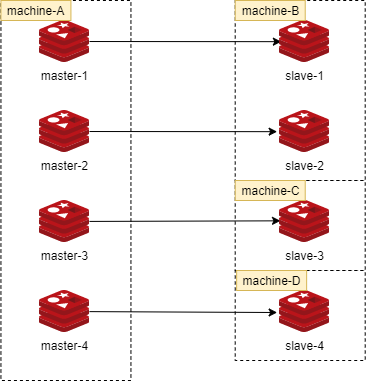 img-redis主从复制-单机器复制风暴