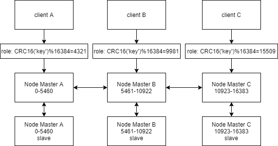 img-redis集群模式架构01