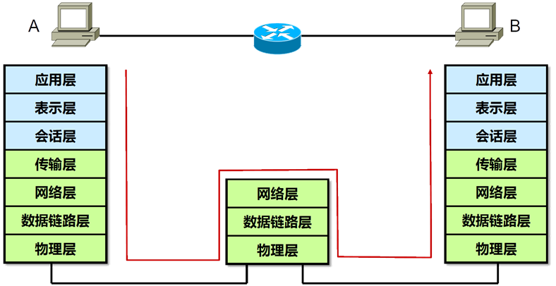 img-数据通信基础