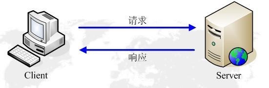 img-CS架构