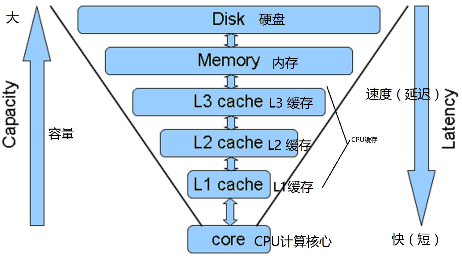 img-缓存