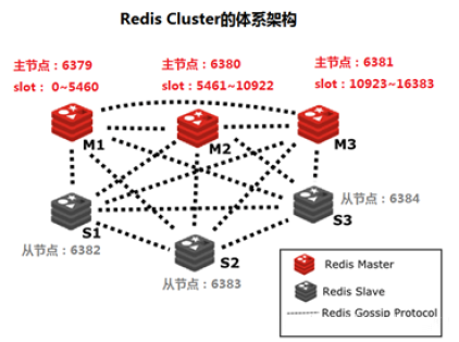 img-redis集群模式