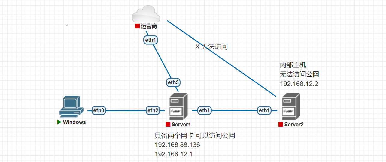 img-内网代理和服务映射